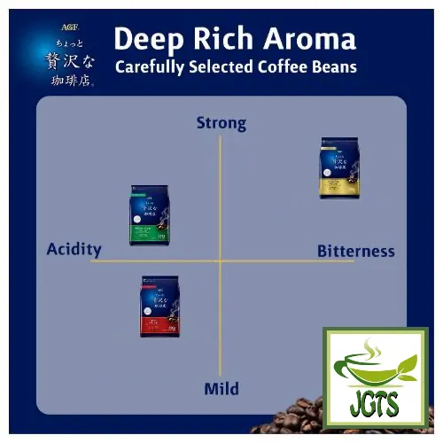 (AGF) Luxurious Coffee Shop Kilimanjaro Blend Ground Coffee