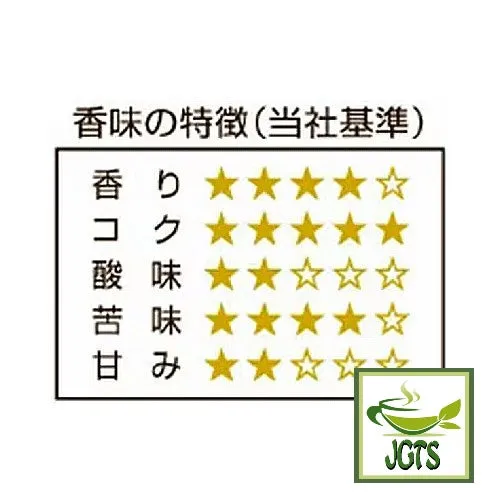 Fujita Coffee Shop Quality Series Mandheling Blend Ground Coffee