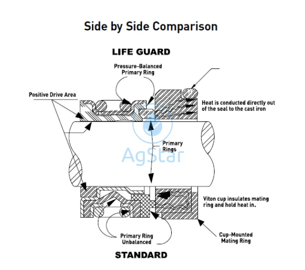Pump Seal Life Guard Silicone Carbide